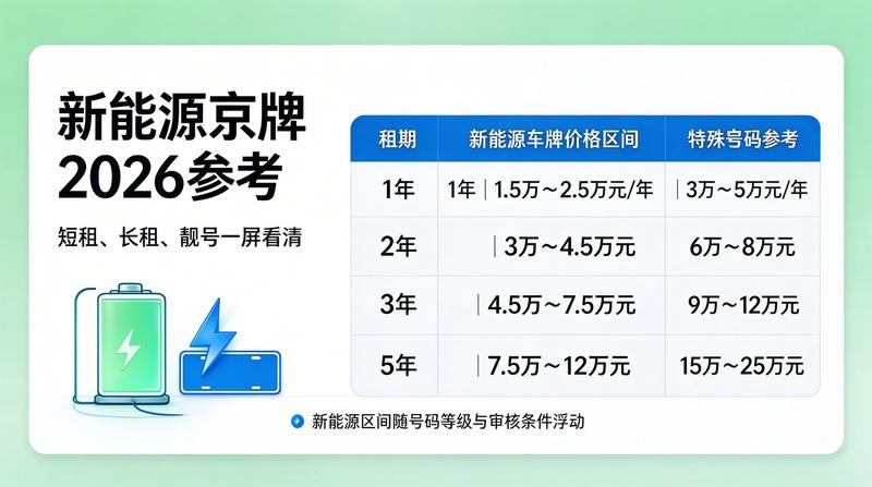 新能源车与油牌差价对比